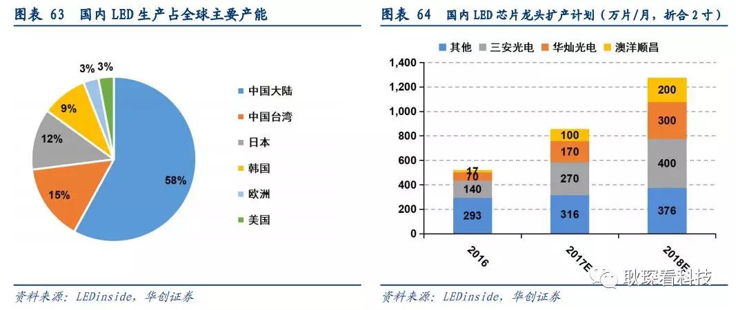 创投观察 |从全球激光产业竞争格局与下游新兴应用看中国厂商崛起契机与发展路径