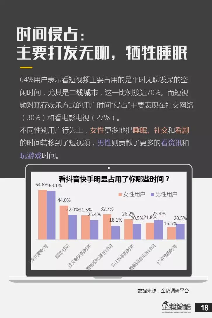亿级新用户红利探秘：抖音&快手用户研究报告