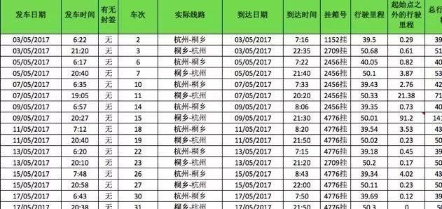 揭秘：每年十多万亿GDP的物流行业，到底是个什么样？