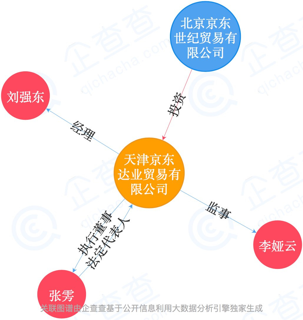 氪星晚报丨微信称百度红包活动页面整改后可申诉解封；刘强东新开一家公司，其助理任法人；华为回应推出电视传闻：不评论传言