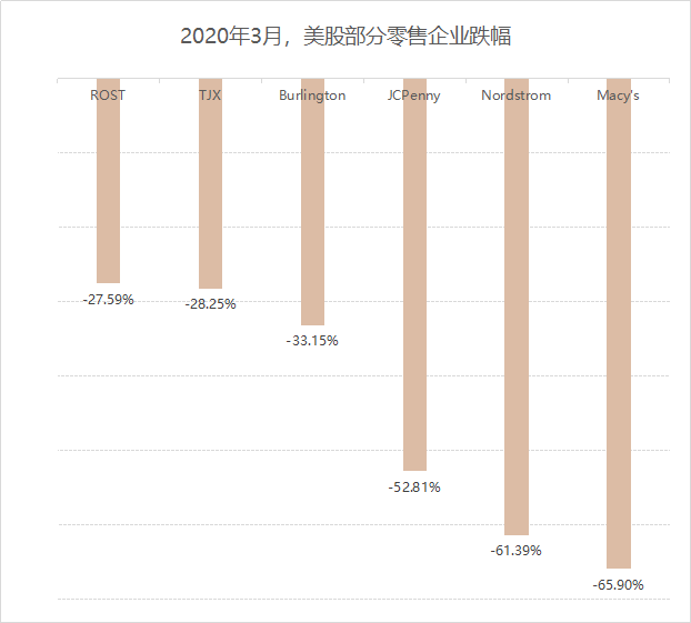 梅西被踢出标普500，162岁百货帝国消亡启示录