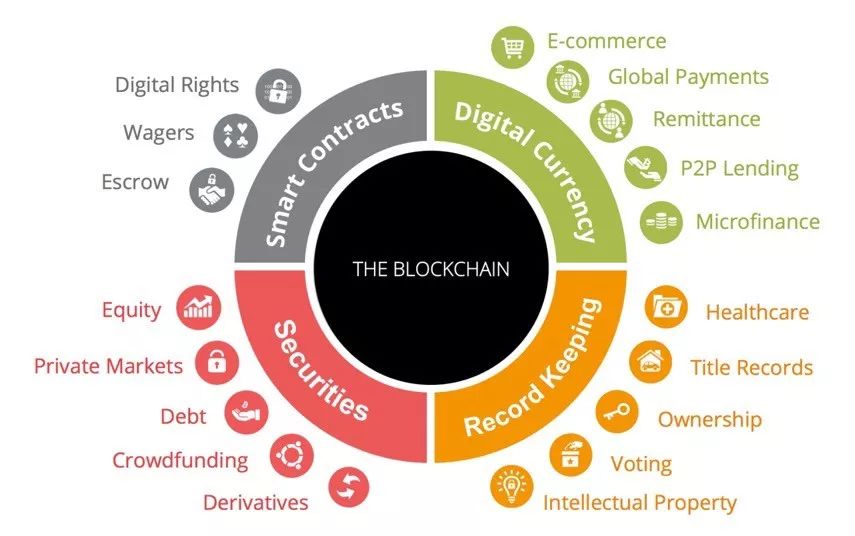哈希派 | 区块链课堂100问汇总