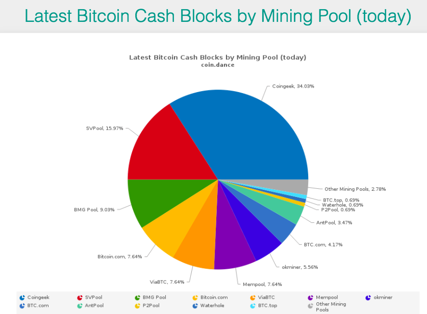 BCH分叉之争，Bitcoin Cash ABC与Bitcoin SV的烧钱战？