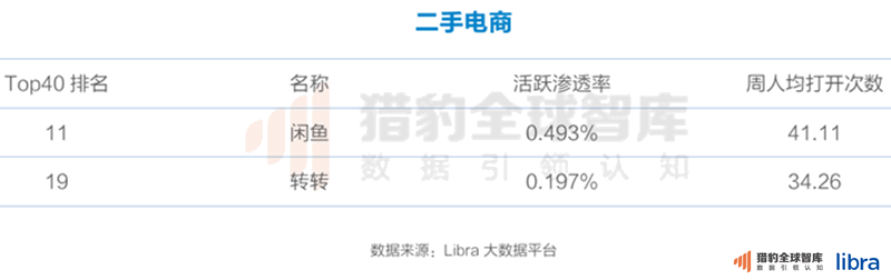 2016最新中国电商App排名：把握这两点，抢占下一个电商风口