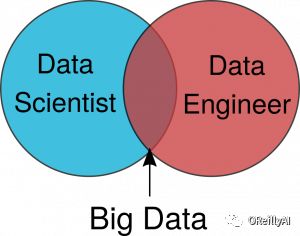 数据工程师 vs 数据科学家