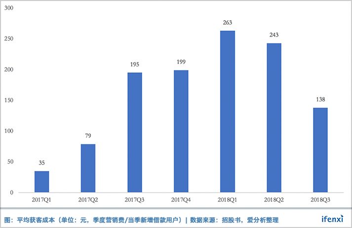 周鸿祎的金融梦走到哪了？全面透视360金融