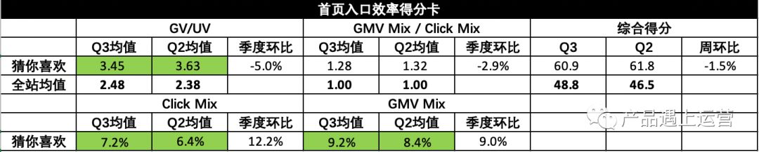 首页攻略运营篇(4)：资源管理与运营技巧