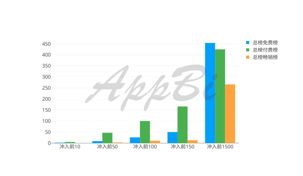 36氪首发 | 苹果Today最喜欢推荐哪些App？推荐后效果怎么样？