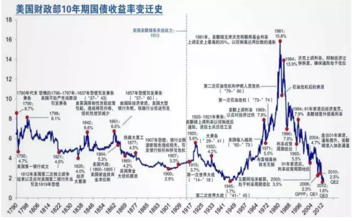 收割者心语：认知时滞与资源错配