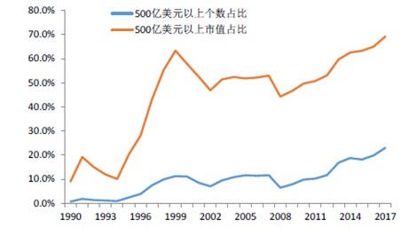 疫情加速企业分化：大企业为何更能做大