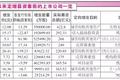 兜底、圈钱，定增背后乱象频出