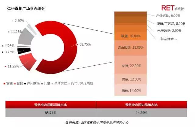 革新者胜 | 2017成都高端购物中心现状与发展趋势研究