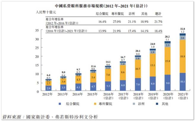 引马化腾投资，“超购王”希玛眼科上市首日涨76%