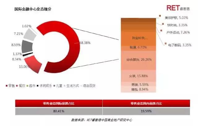 革新者胜 | 2017成都高端购物中心现状与发展趋势研究