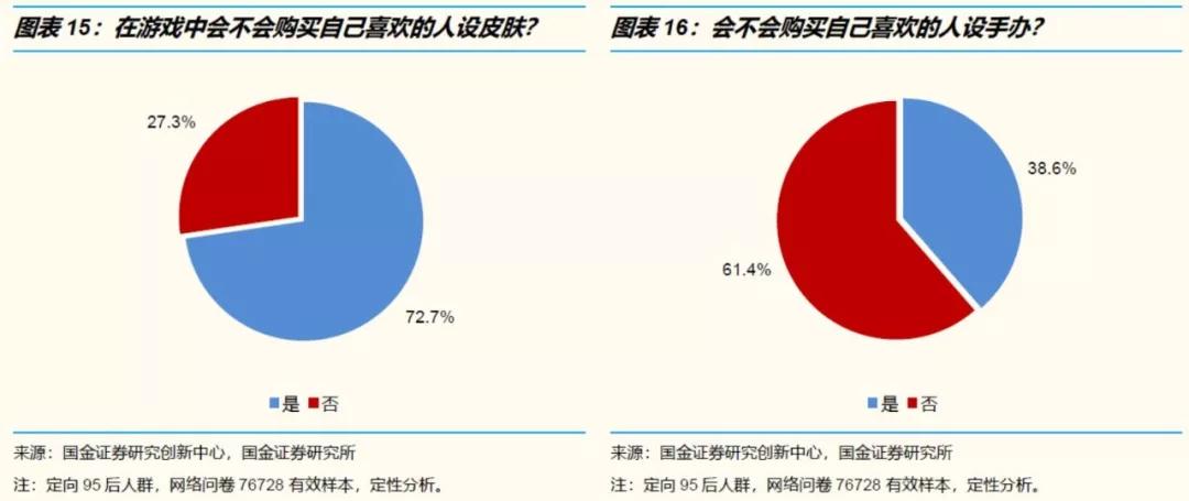 人设与陪伴经济学：如何排解95后无处不在的孤独和焦虑