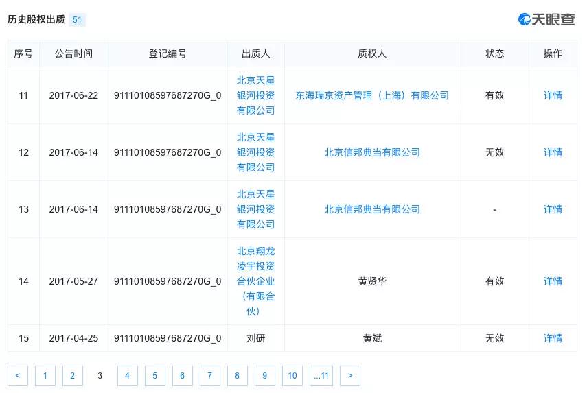 私募巨头落难记：从300亿元估值到数家公司股份被强拍