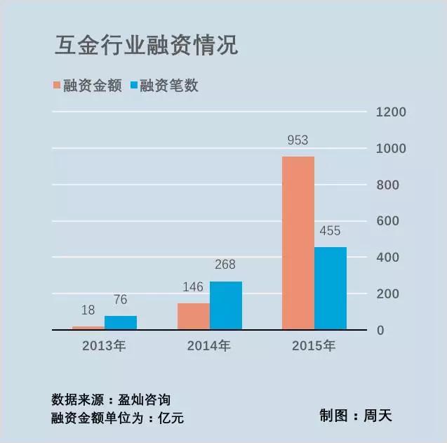 互联网金融大退潮：从集体癫狂，到裁员、跑路、上市遇阻 | 36氪特写