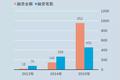互联网金融大退潮：从集体癫狂，到裁员、跑路、上市遇阻 | 36氪特写