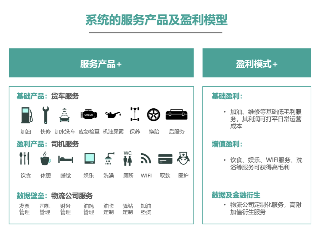希望做中国版“Pilot”，「盛海汽车驿站」为物流客户搭建了一站式汽车服务平台