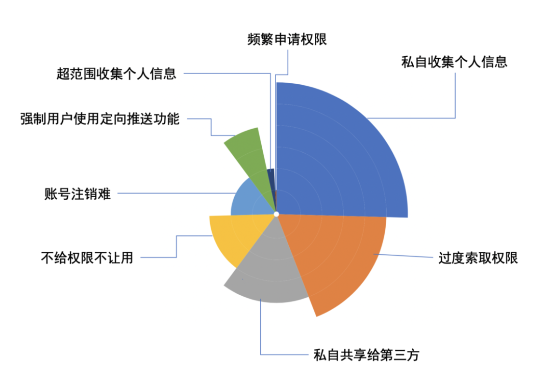 你可能没留意到的新变化：国内「毒瘤」Android 应用正在减少