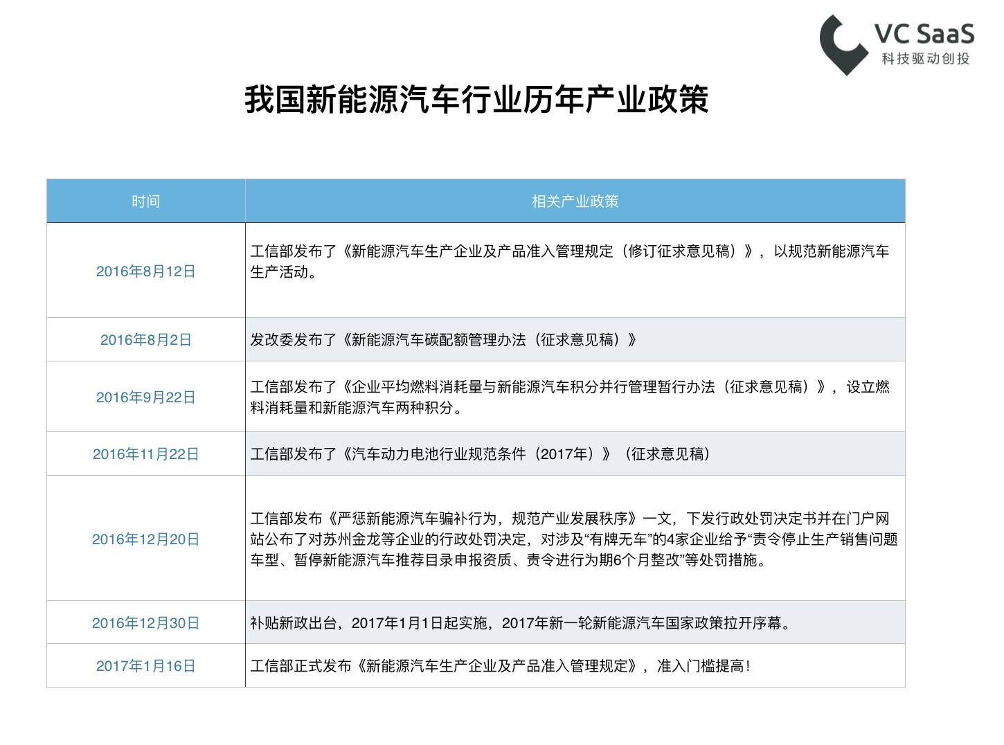 最火热的电动汽车，背后站的都是谁？