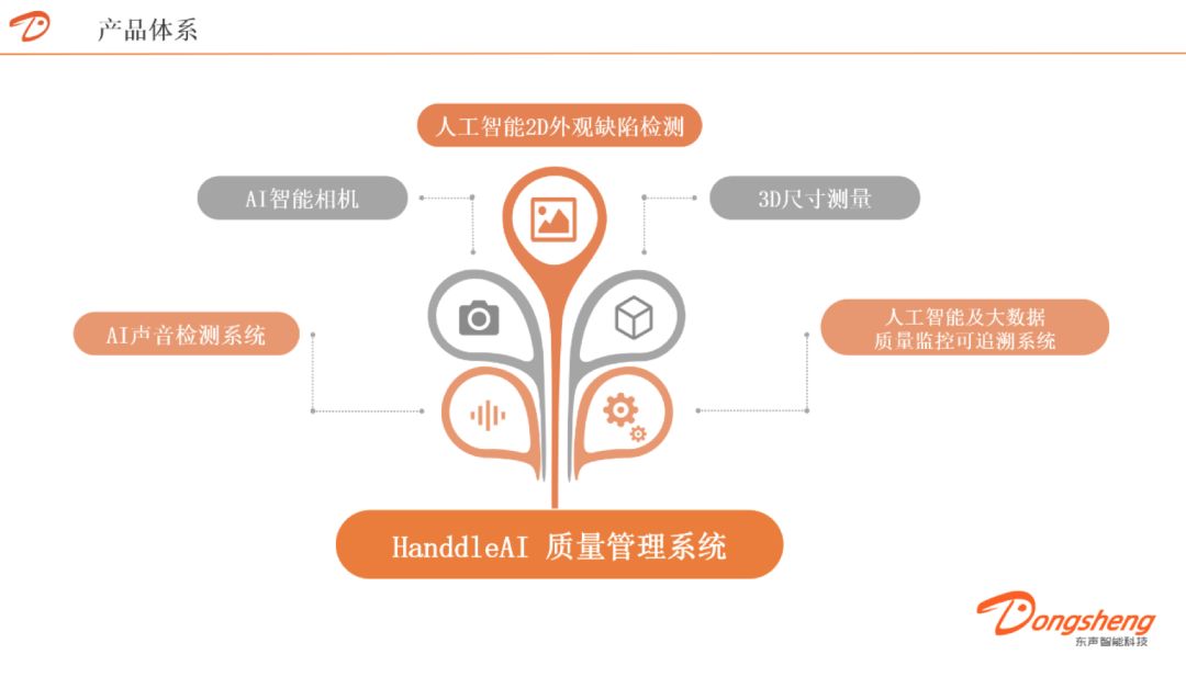 人工智能缺陷检测 东声立身细分大市场