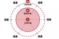刘强东再谈无界零售：场景无限、货物无边、人企无间