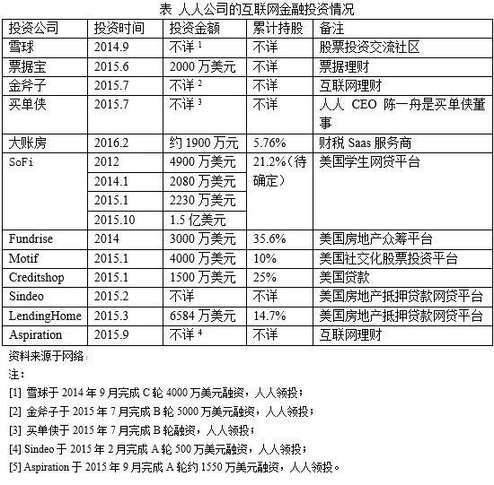 对话陈一舟：分拆投资，人人已完成转型使命