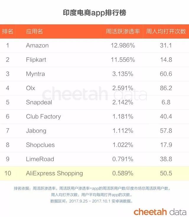 “秒速”出海时代：这些国家的人也在看快手、骑ofo