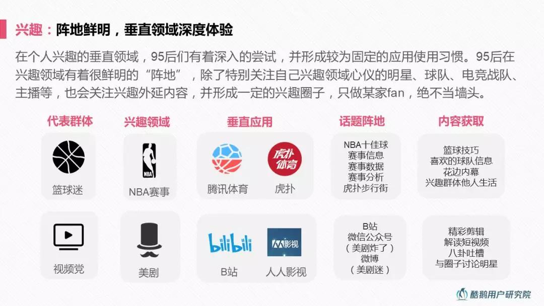 特立独行一代：深度解读95后互联网生活方式