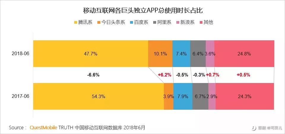 中文互联网时间战争背景下，五个方向看中国音乐的未来