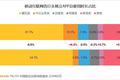 中文互联网时间战争背景下，五个方向看中国音乐的未来