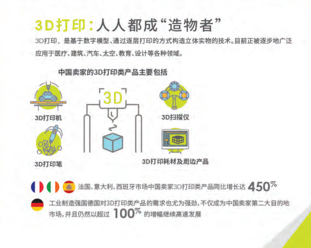 eBay 发了份报告，说老外最爱中国卖家的这 5 类新电子品爆款