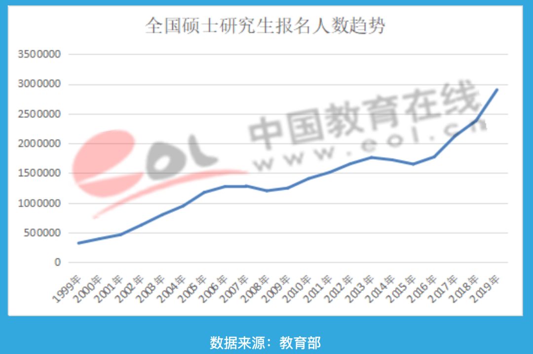 百亿考研市场，和那些被收割的考研人