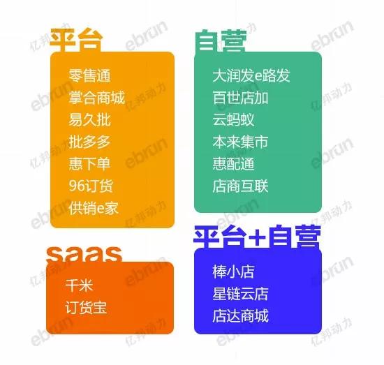 争夺街头小卖部：电商跑马圈地，建立下一个帝国