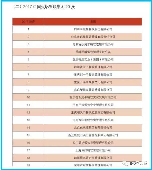 海底捞上市定价区间90亿～120亿美元，潜在基石投资者名单曝光，9月中下旬香港上市