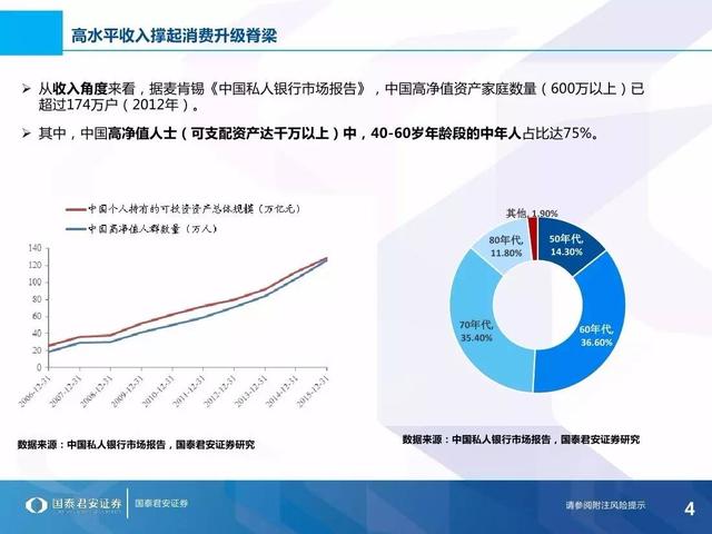 理想消费，品味不惑——40+人群消费特征与投资布局