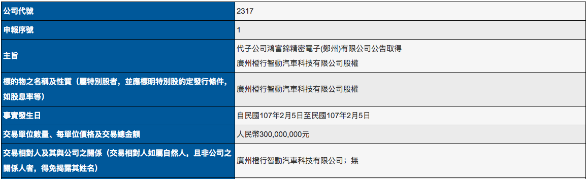 不只是代工厂？鸿海进行多元化布局，通过子公司投资小鹏汽车3亿元