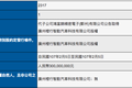 不只是代工厂？鸿海进行多元化布局，通过子公司投资小鹏汽车3亿元