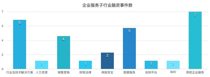 【企服一周拾金】微软7月5日将宣布大幅重组，强化云业务；蚂蚁金服用AI取代十万名车险定损员，每年为保险行业节省几十亿元