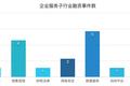 【企服一周拾金】微软7月5日将宣布大幅重组，强化云业务；蚂蚁金服用AI取代十万名车险定损员，每年为保险行业节省几十亿元