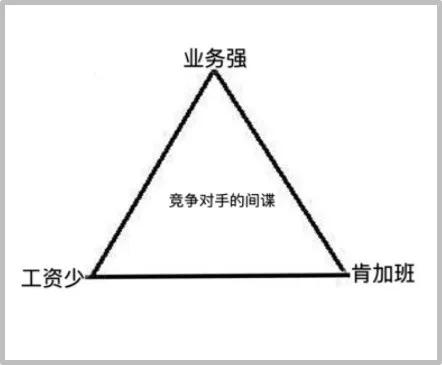 工作和生活中的那些“不可能的三角”