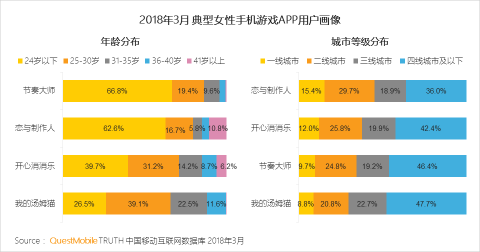 还在说互联网下半场？微信小程序、终端入口、用户下沉带来新流量