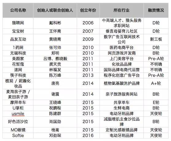 揭秘宝洁创业帮：他们最能抓住消费升级机会