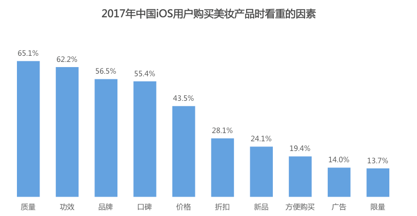 InMobi联合艾瑞发布iOS用户报告 洞察移动营销新趋势