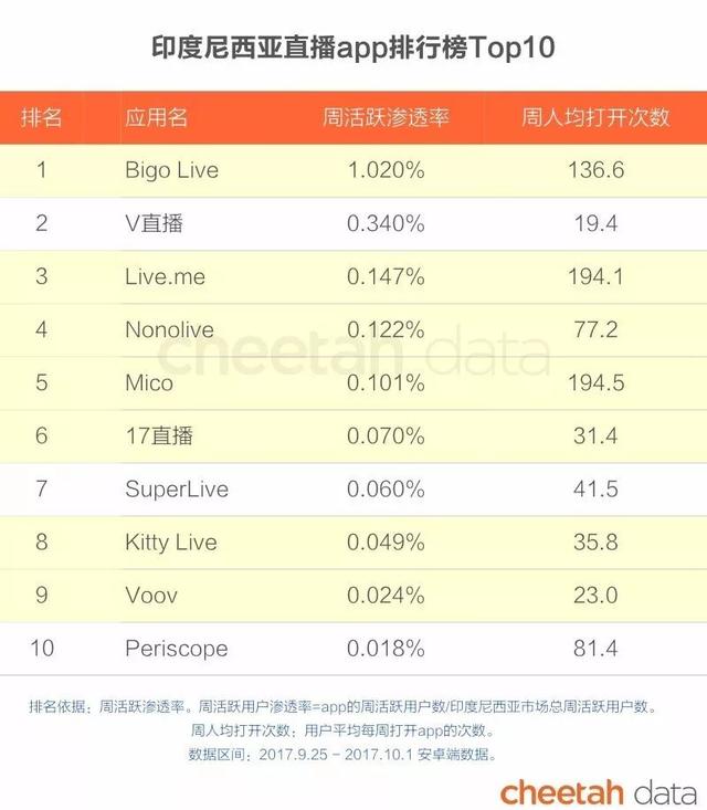 “秒速”出海时代：这些国家的人也在看快手、骑ofo