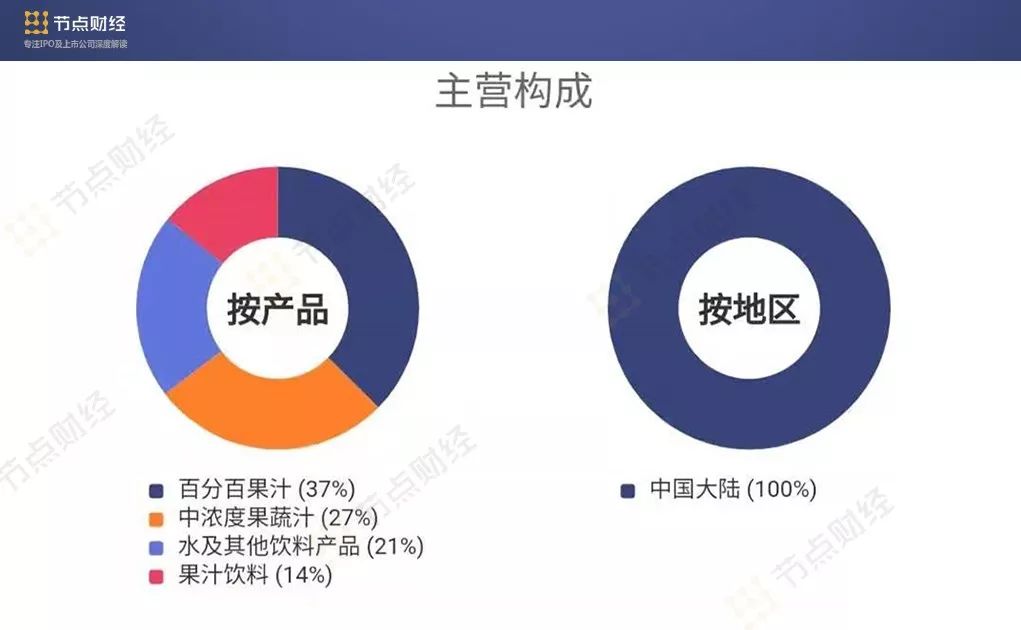 濒临退市，汇源果汁一手好牌如何打烂