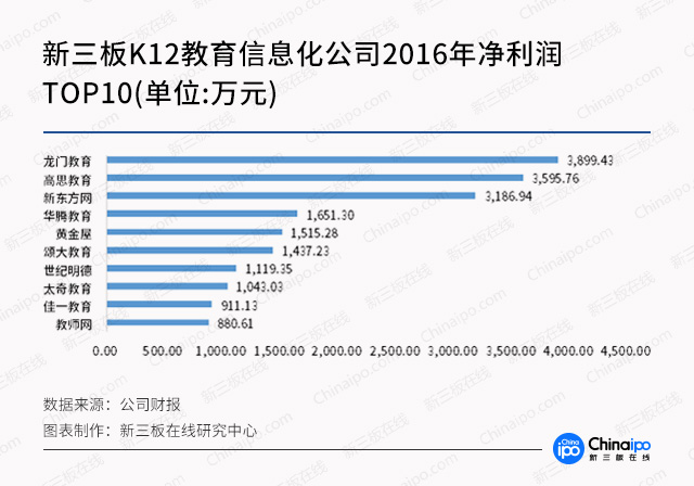 高分红再现！K12教育信息化是否真的前途无限？