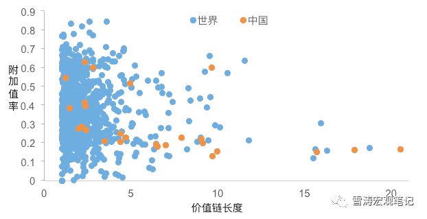 从中兴缺芯看中国制造如何做强