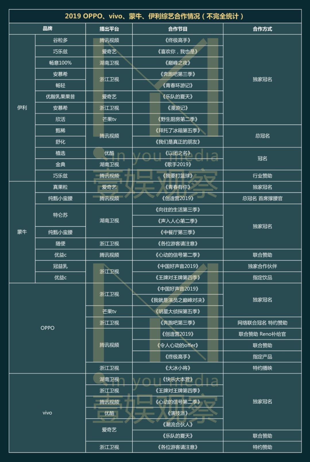 2019综艺求生：追捧头部，品牌驱动内容将成趋势